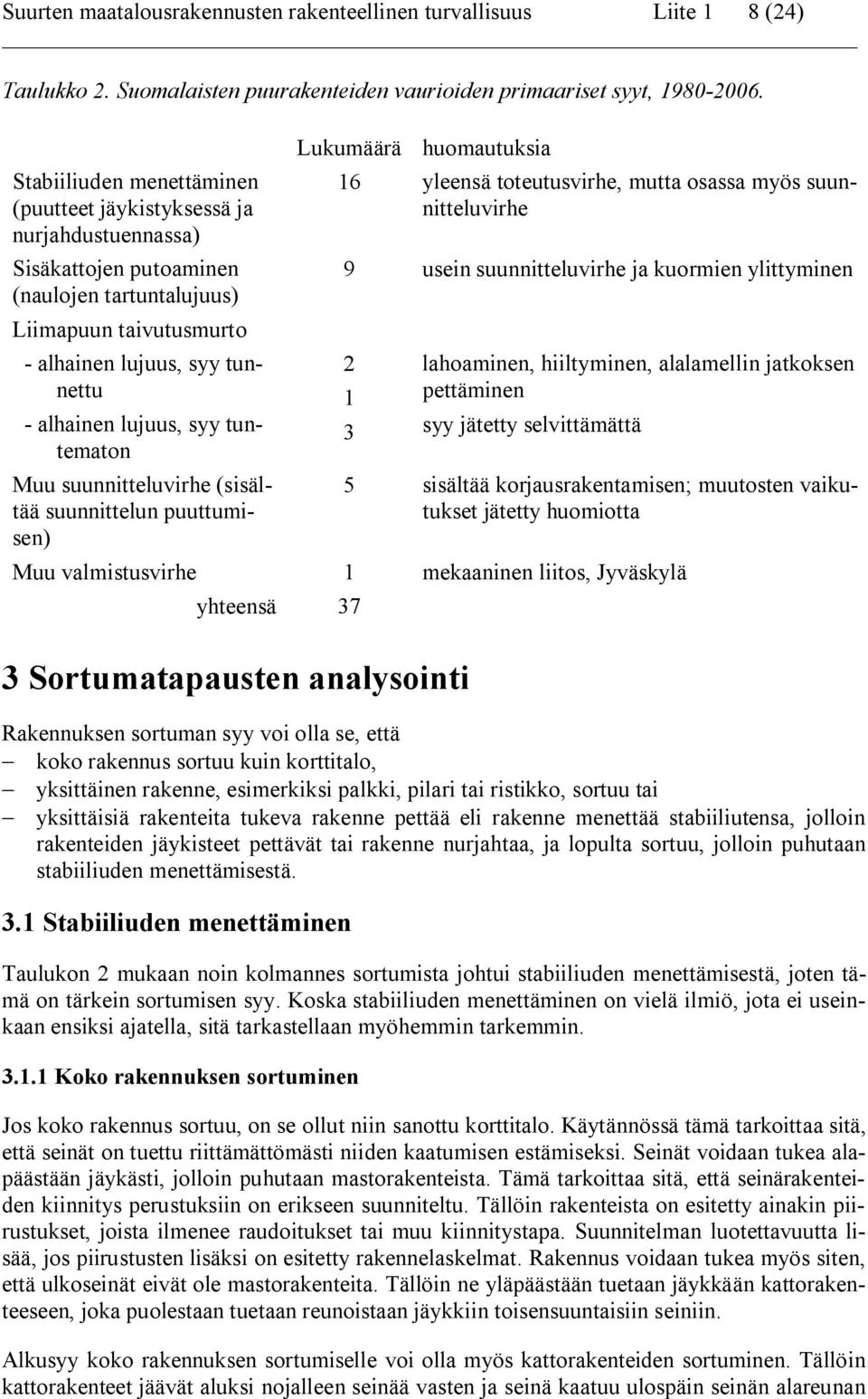 tuntematon Muu suunnitteluvirhe (sisältää suunnittelun puuttumisen) Lukumäärä huomautuksia 16 yleensä toteutusvirhe, mutta osassa myös suunnitteluvirhe 9 usein suunnitteluvirhe ja kuormien