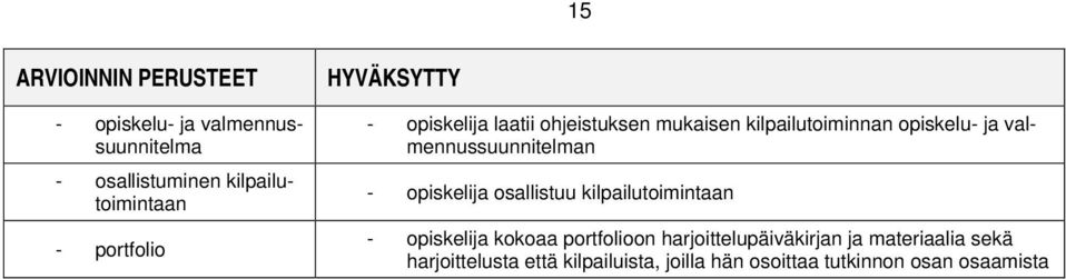 valmennussuunnitelman - opiskelija osallistuu kilpailutoimintaan - opiskelija kokoaa portfolioon