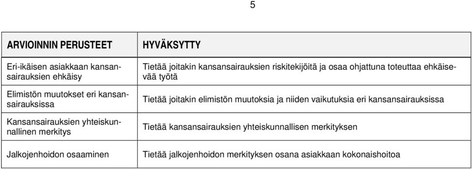 riskitekijöitä ja osaa ohjattuna toteuttaa ehkäisevää työtä Tietää joitakin elimistön muutoksia ja niiden vaikutuksia eri