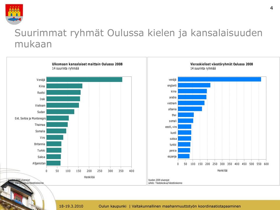 Serbia ja Montenegro T haimaa Somalia V iro Britannia T urkki Saksa venäjä englanti kiina arabia vietnam albania thai somali eesti, viro kurdi saksa turkki