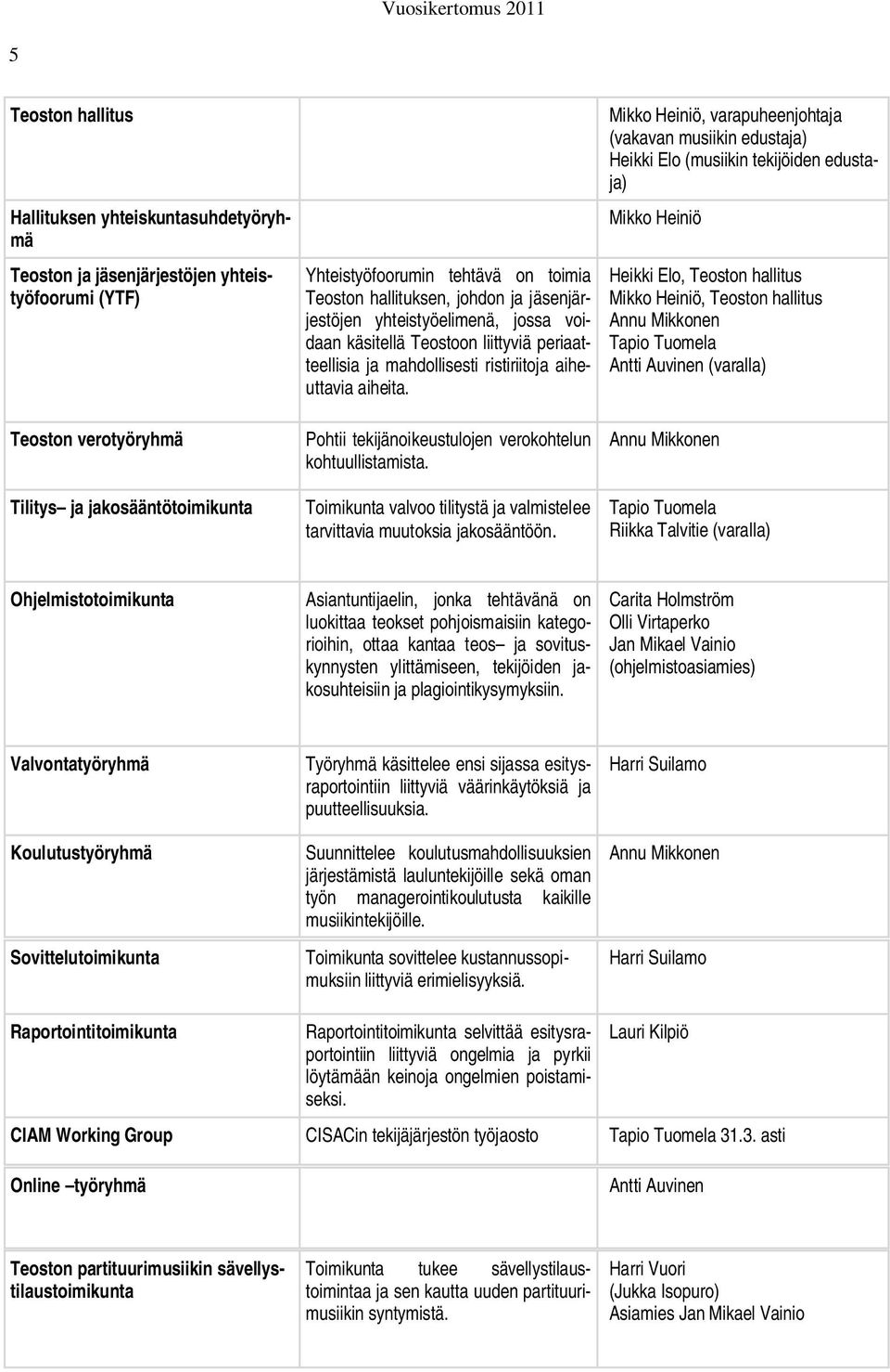 Pohtii tekijänoikeustulojen verokohtelun kohtuullistamista. Toimikunta valvoo tilitystä ja valmistelee tarvittavia muutoksia jakosääntöön.