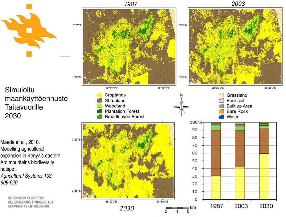 Modelling agricultural expansion in Kenya s