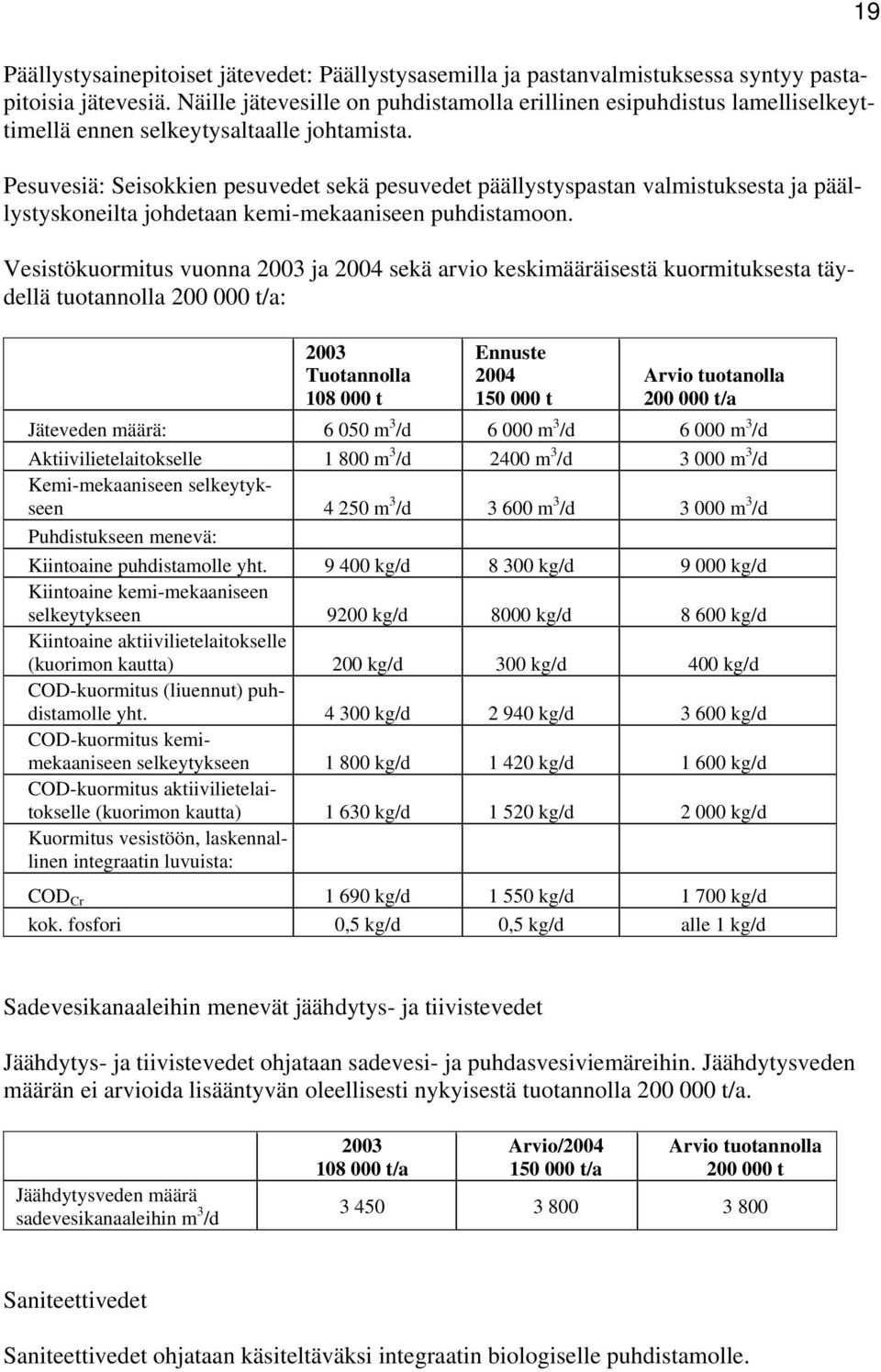 Pesuvesiä: Seisokkien pesuvedet sekä pesuvedet päällystyspastan valmistuksesta ja päällystyskoneilta johdetaan kemi-mekaaniseen puhdistamoon.