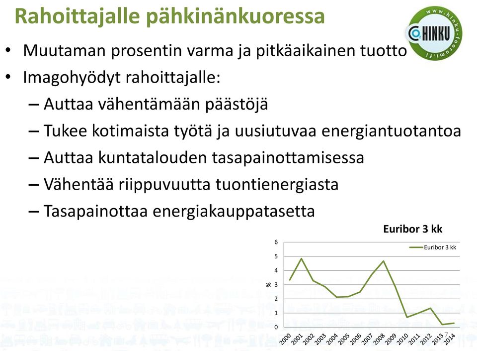 uusiutuvaa energiantuotantoa Auttaa kuntatalouden tasapainottamisessa Vähentää