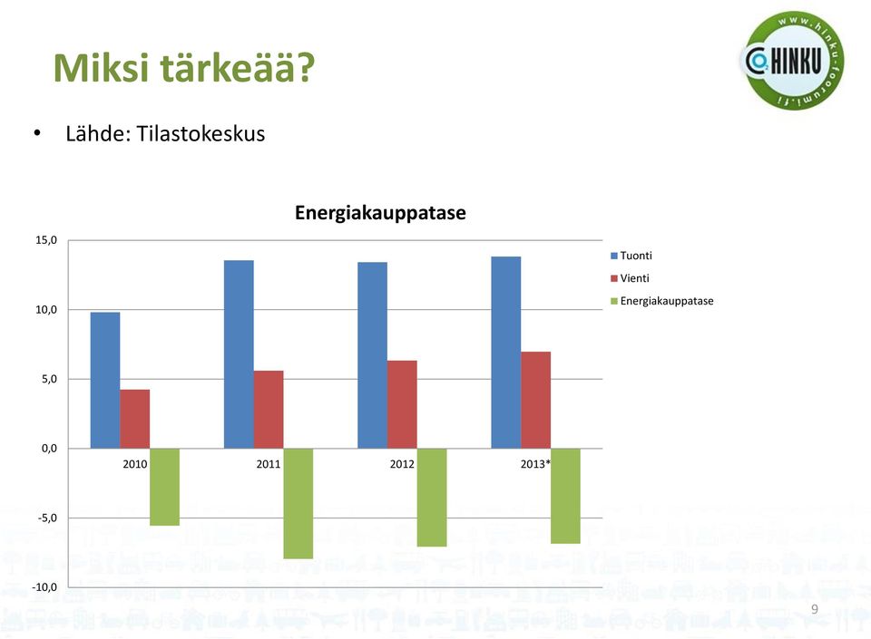 Energiakauppatase Tuonti Vienti