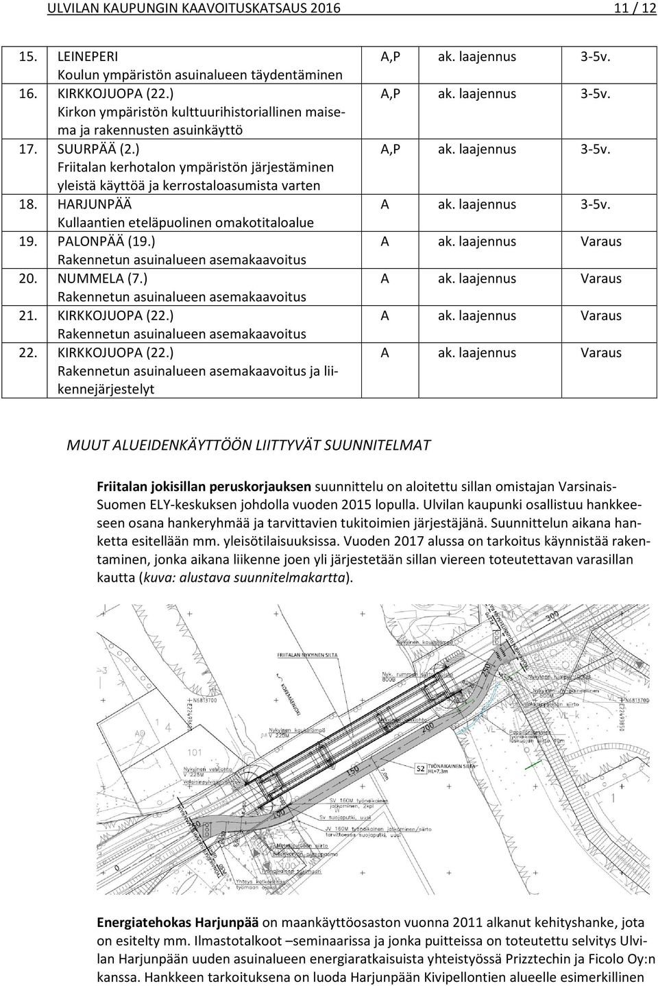 HARJUNPÄÄ Kullaantien eteläpuolinen omakotitaloalue 19. PALONPÄÄ (19.) Rakennetun asuinalueen asemakaavoitus 20. NUMMELA (7.) Rakennetun asuinalueen asemakaavoitus 21. KIRKKOJUOPA (22.