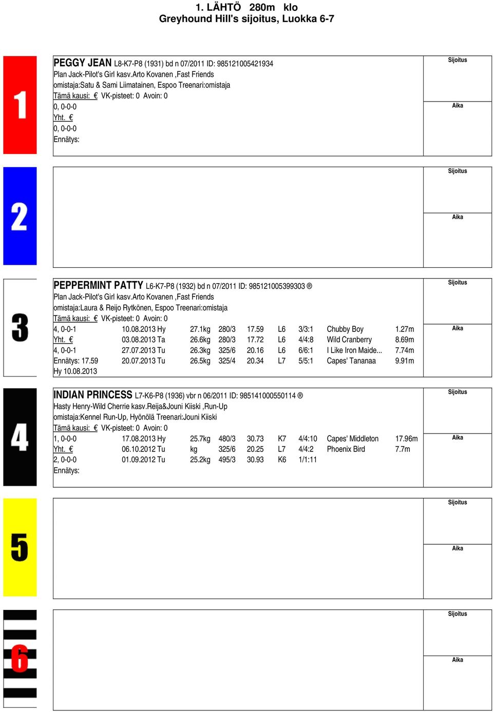 0, 0-0-0 Ennätys: PEPPERMINT PATTY L6-K7-P8 (1932) bd n 07/2011 ID: 985121005399303 Plan Jack-Pilot's Girl kasv.