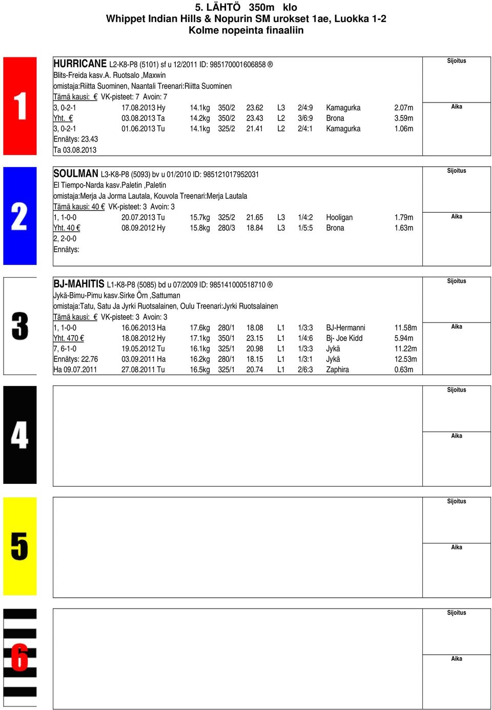 43 Ta 03.08.2013 SOULMAN L3-K8-P8 (5093) bv u 01/2010 ID: 985121017952031 El Tiempo-Narda kasv.