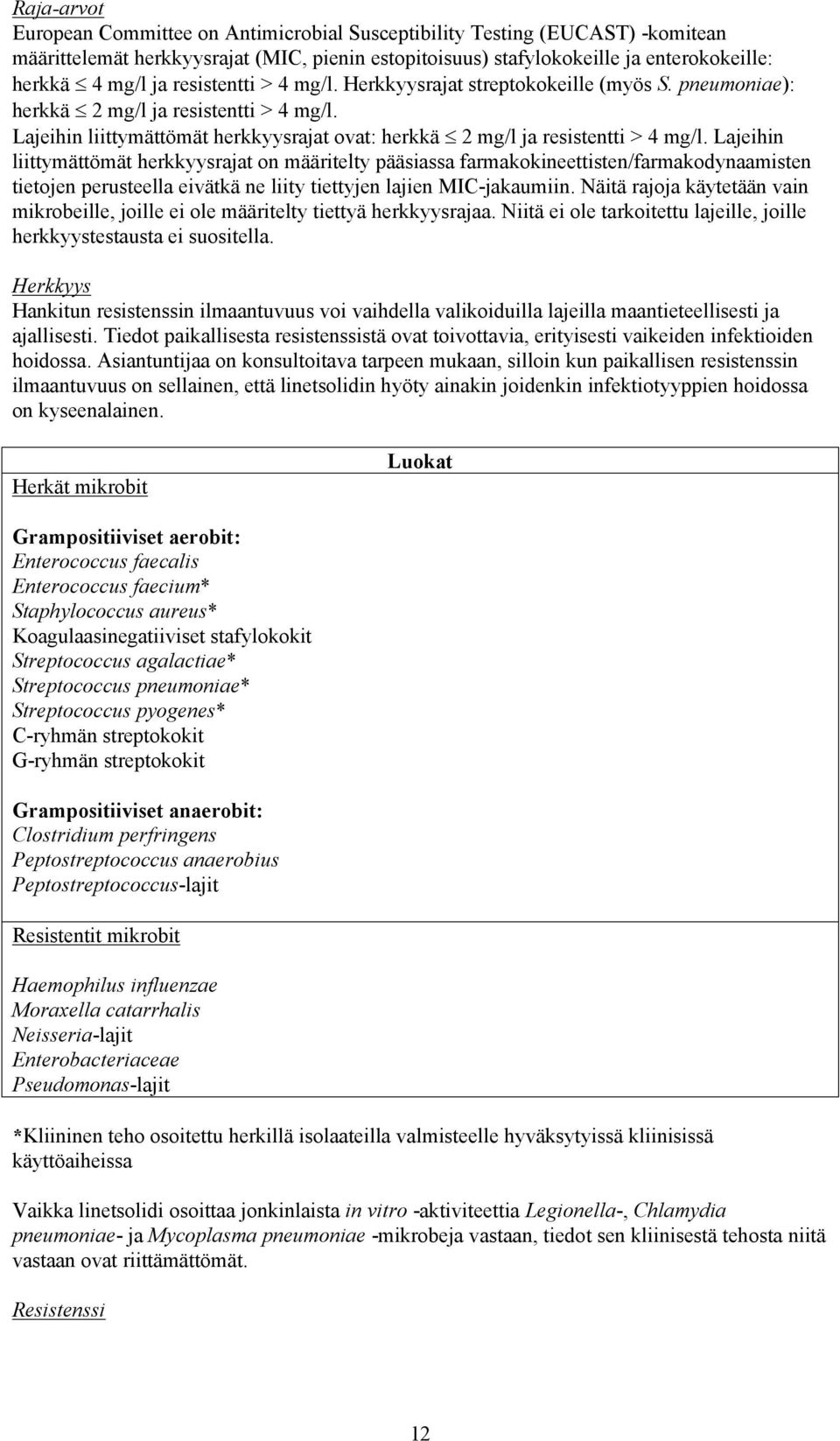 Lajeihin liittymättömät herkkyysrajat on määritelty pääsiassa farmakokineettisten/farmakodynaamisten tietojen perusteella eivätkä ne liity tiettyjen lajien MIC-jakaumiin.