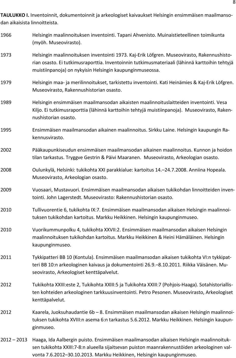 Inventoinnin tutkimusmateriaali (lähinnä karttoihin tehtyjä muistiinpanoja) on nykyisin Helsingin kaupunginmuseossa. 1979 Helsingin maa ja merilinnoitukset, tarkistettu inventointi.