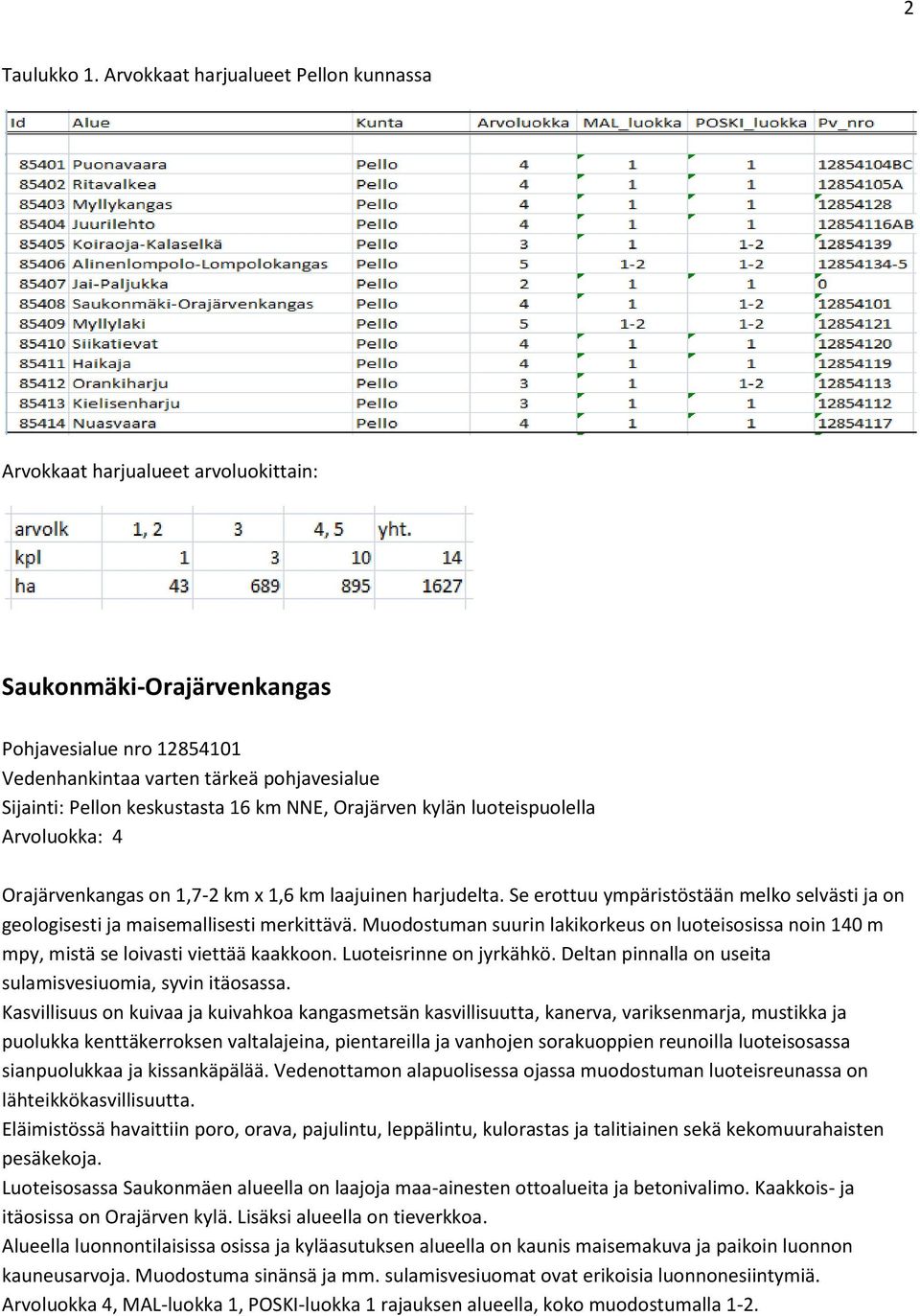 keskustasta 16 km NNE, Orajärven kylän luoteispuolella Arvoluokka: 4 Orajärvenkangas on 1,7-2 km x 1,6 km laajuinen harjudelta.