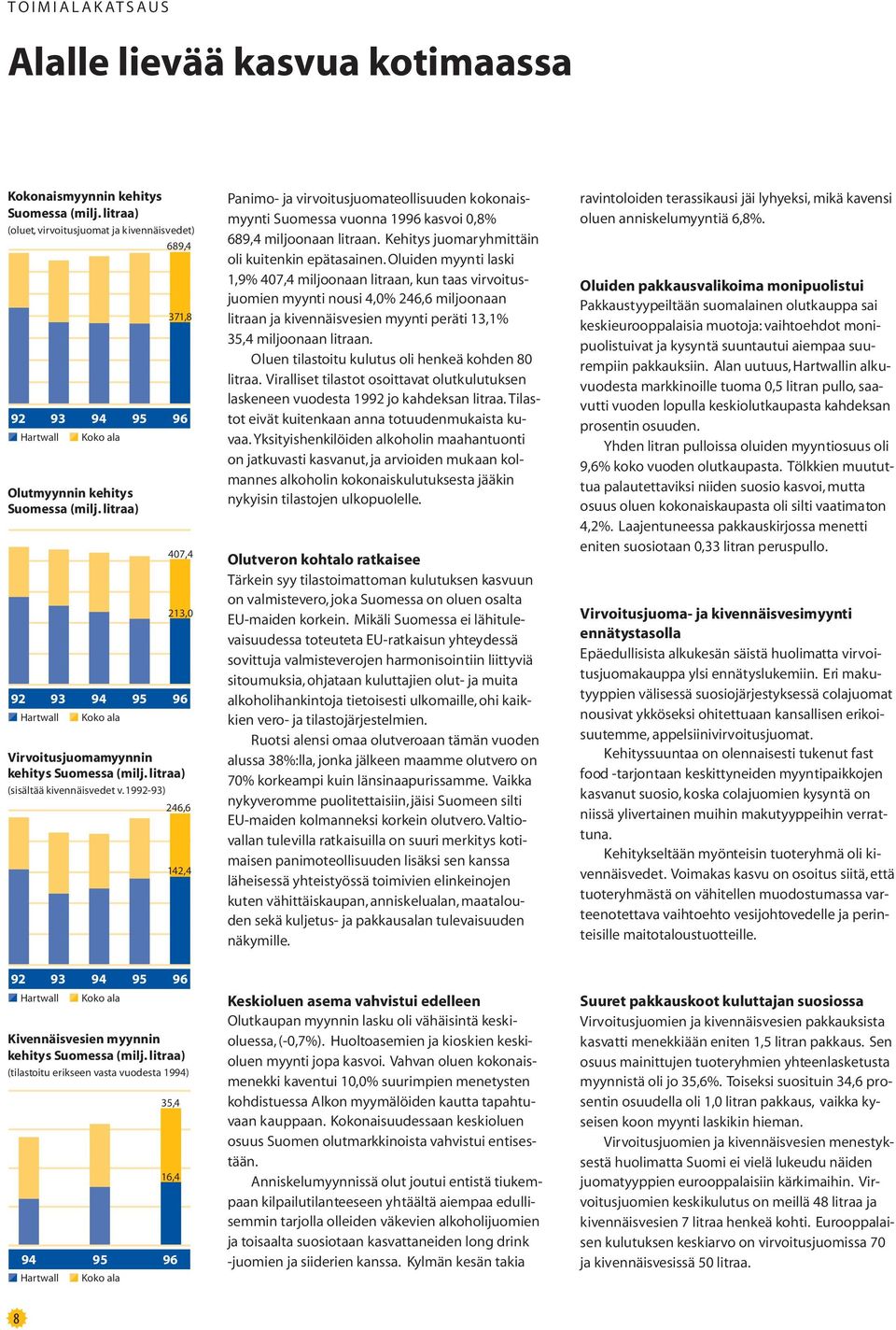 litraa) 92 93 94 95 96 Hartwall Koko ala 371,8 407,4 213,0 Virvoitusjuomamyynnin kehitys Suomessa (milj. litraa) (sisältää kivennäisvedet v.