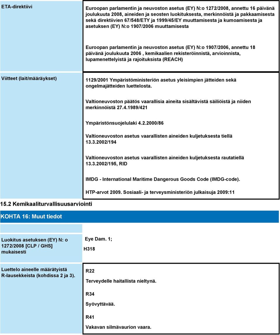 kemikaalien rekisteröinnistä, arvioinnista, lupamenettelyistä ja rajoituksista (REACH) Viitteet (lait/määräykset) 1129/2001 Ympäristöministeriön asetus yleisimpien jätteiden sekä ongelmajätteiden