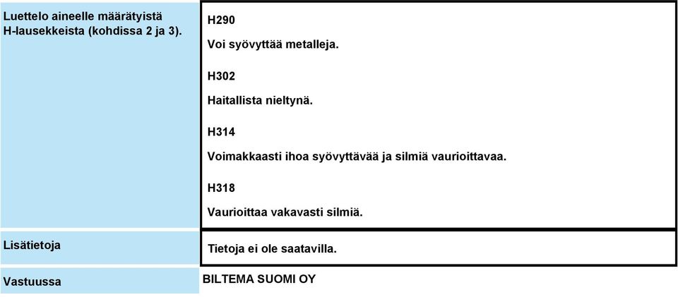 H314 Voimakkaasti ihoa syövyttävää ja silmiä vaurioittavaa.