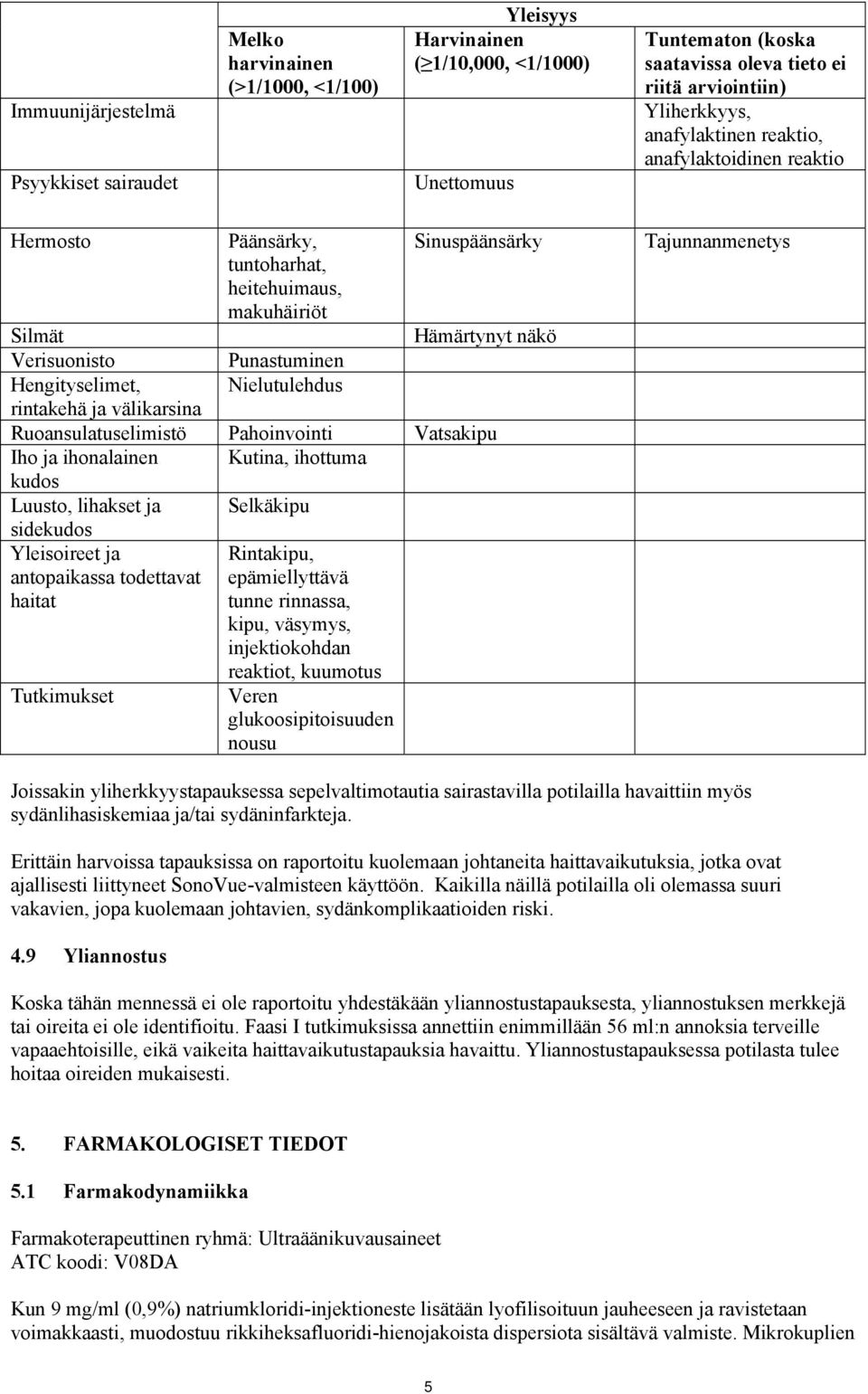 Nielutulehdus rintakehä ja välikarsina Ruoansulatuselimistö Pahoinvointi Vatsakipu Iho ja ihonalainen Kutina, ihottuma kudos Luusto, lihakset ja Selkäkipu sidekudos Yleisoireet ja Rintakipu,