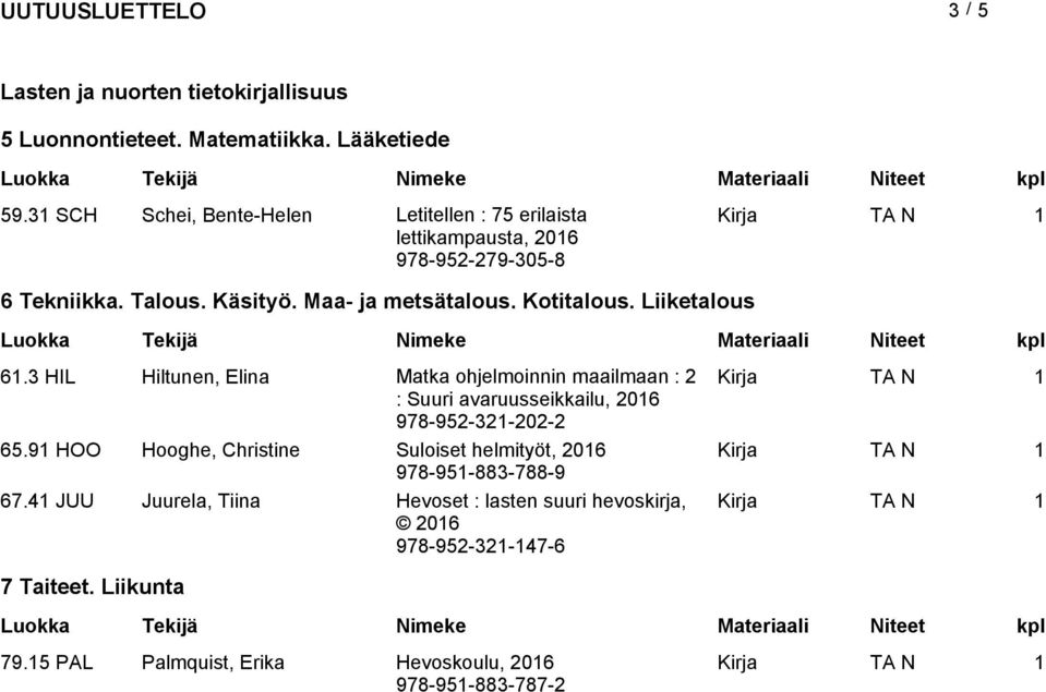 Kotitalous. Liiketalous 61.3 HIL Hiltunen, Elina Matka ohjelmoinnin maailmaan : 2 : Suuri avaruusseikkailu, 978-952-321-202-2 65.