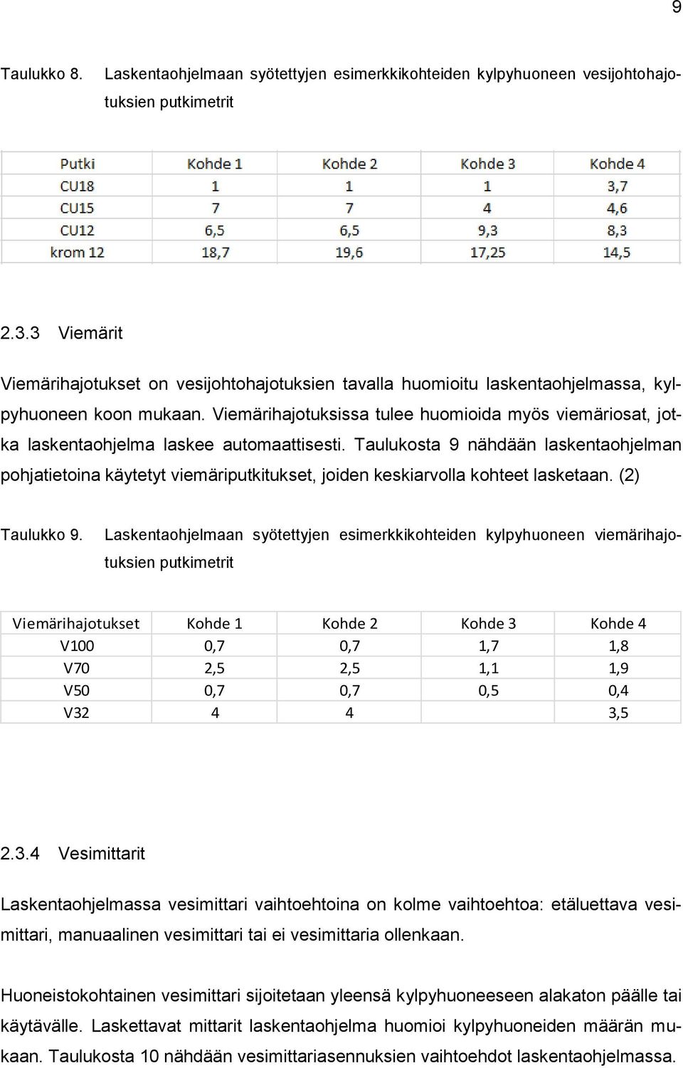 Viemärihajotuksissa tulee huomioida myös viemäriosat, jotka laskentaohjelma laskee automaattisesti.