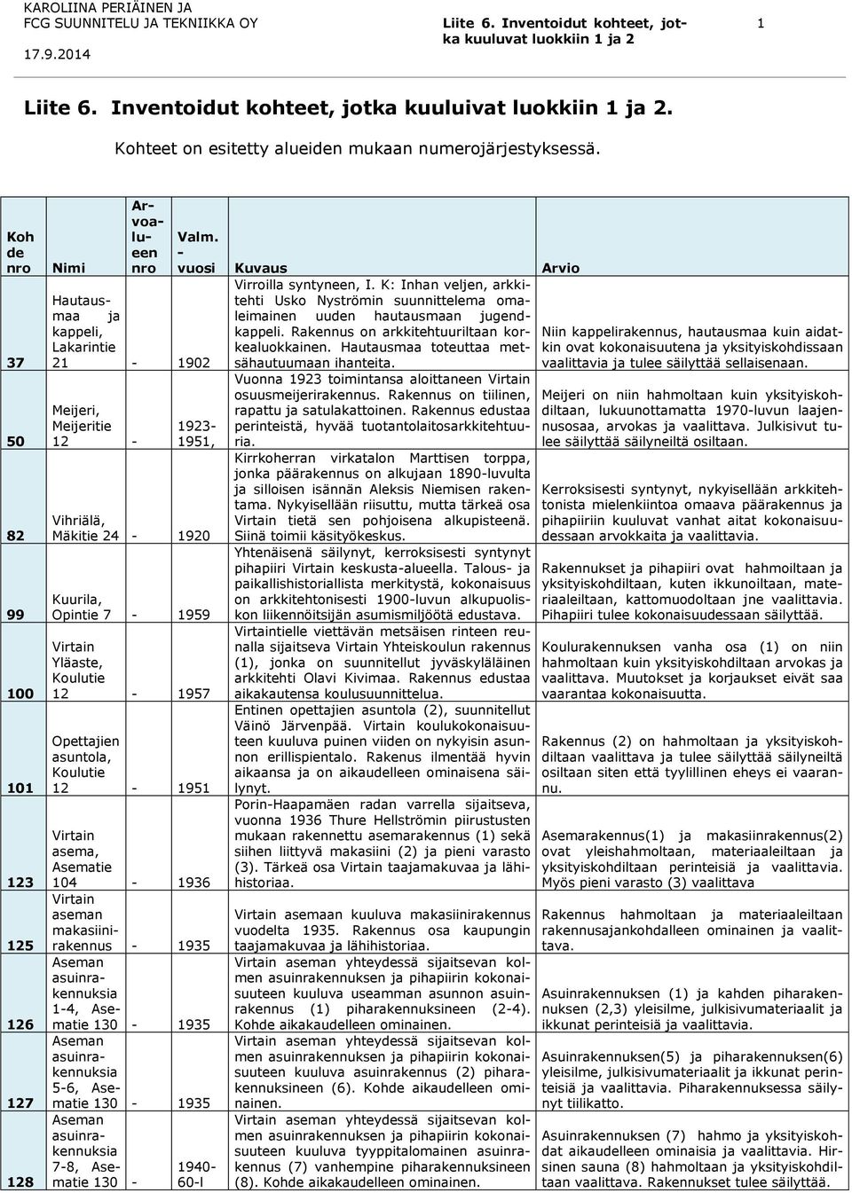 asuntola, Koulutie 12 1951 asema, Asematie 104 1936 aseman makasiinirakennus 1935 Aseman asuinrakennuksia 14, Asematie 130 1935 Aseman asuinrakennuksia 56, Asematie 130 1935 Aseman asuinrakennuksia