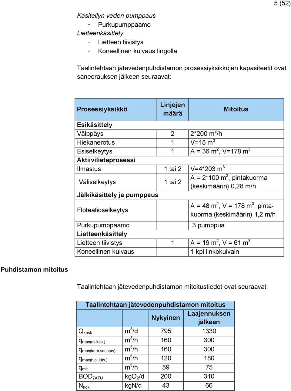 1 tai 2 V=4*203 m 3 Väliselkeytys 1 tai 2 Jälkikäsittely ja pumppaus Flotaatioselkeytys A = 2*100 m 2, pintakuorma (keskimäärin) 0,28 m/h A = 48 m 2, V = 178 m 3, pintakuorma (keskimäärin) 1,2 m/h