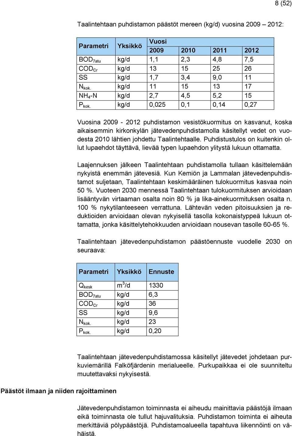 kg/d 0,025 0,1 0,14 0,27 Vuosina 2009-2012 puhdistamon vesistökuormitus on kasvanut, koska aikaisemmin kirkonkylän jätevedenpuhdistamolla käsitellyt vedet on vuodesta 2010 lähtien johdettu