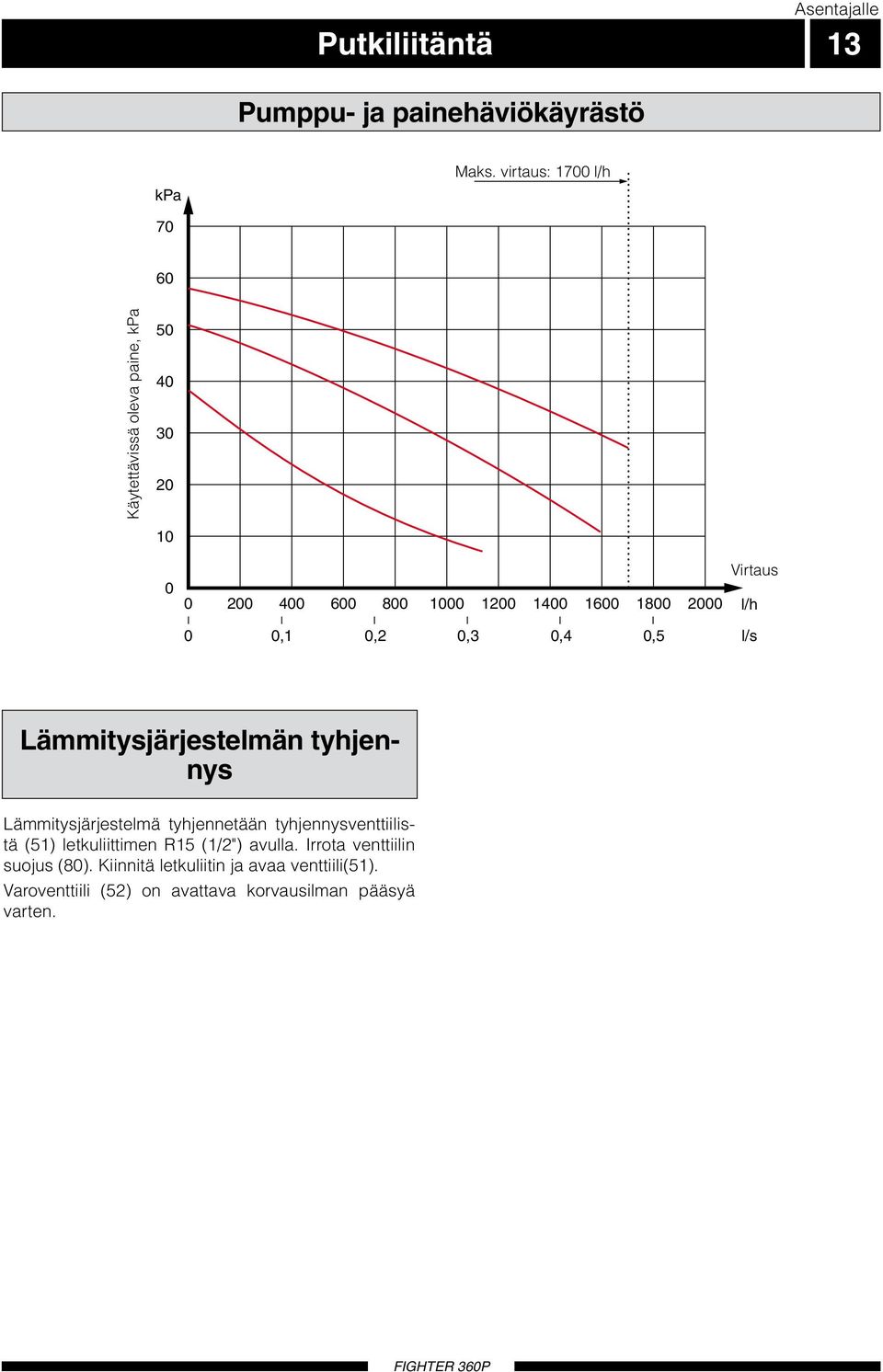 Lämmitysjärjestelmän tyhjennys Internt tryckfall i panna (inklusive armatur) Pumpkapacitet Lämmitysjärjestelmä tyhjennetään tyhjennysventtiilistä (5) letkuliittimen R5 (/") avulla.