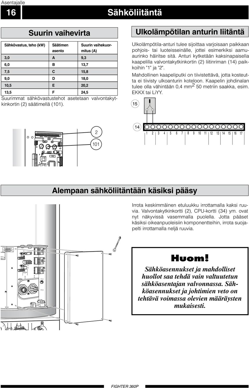 valvontakytkinkortin () säätimellä ().