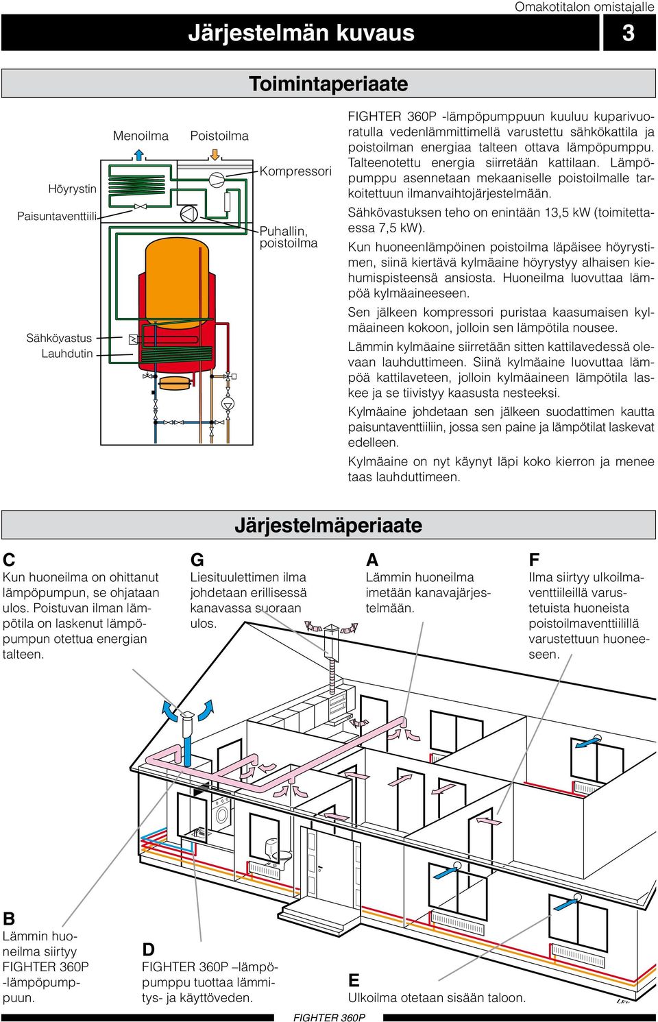 Talteenotettu energia siirretään kattilaan. Lämpöpumppu asennetaan mekaaniselle poistoilmalle tarkoitettuun ilmanvaihtojärjestelmään. Sähkövastuksen teho on enintään,5 kw (toimitettaessa 7,5 kw).