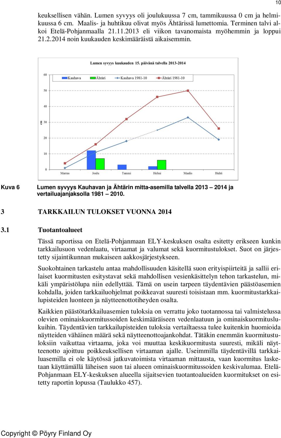 10 Kuva 6 Lumen syvyys Kauhavan ja Ähtärin mitta-asemilla talvella 2013 2014 ja vertailuajanjaksolla 1981 2010. 3 TARKKAILUN TULOKSET VUONNA 2014 3.