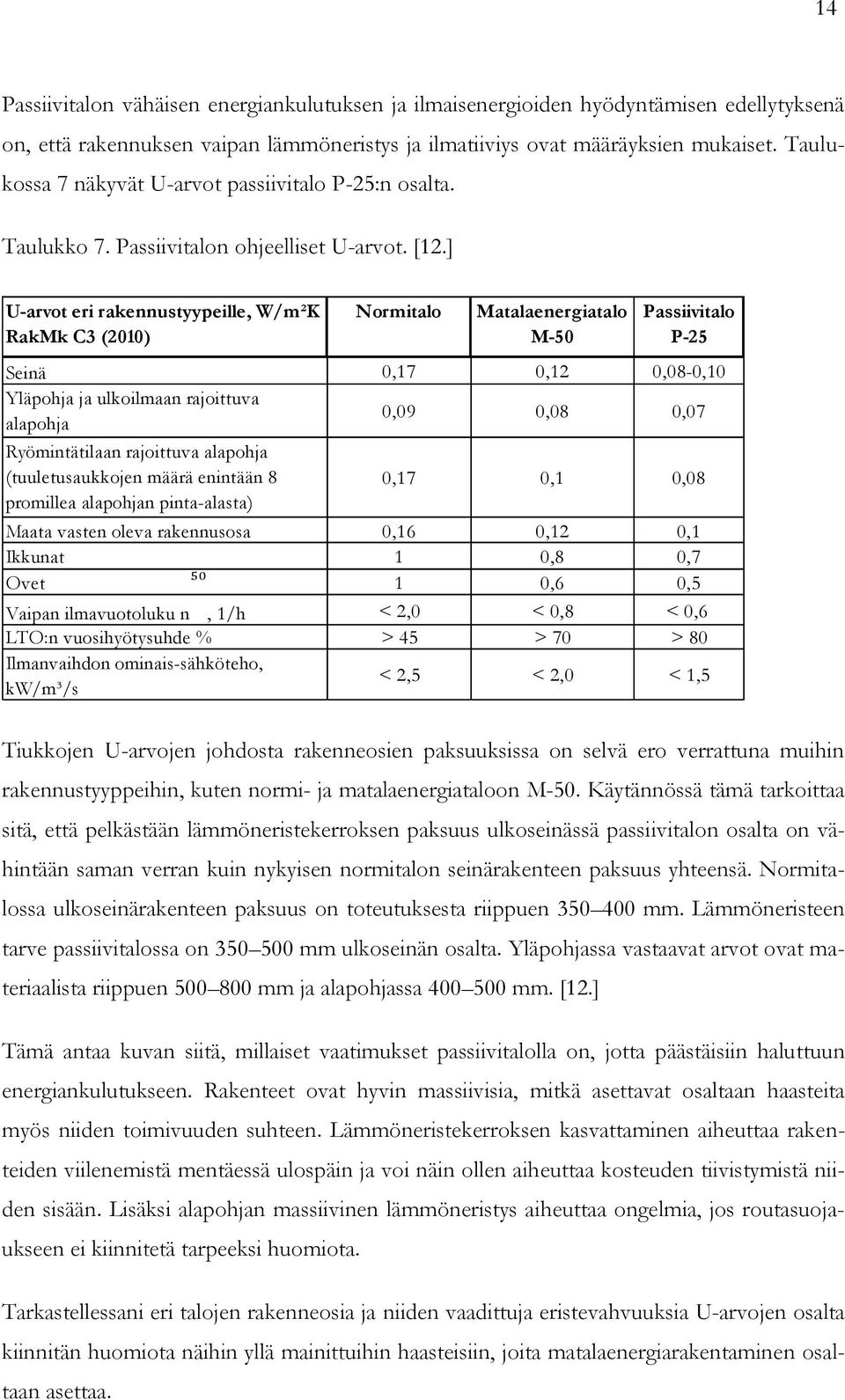 ] U-arvot eri rakennustyypeille, W/m²K RakMk C3 (2010) Normitalo Matalaenergiatalo M-50 Passiivitalo P-25 Seinä 0,17 0,12 0,08-0,10 Yläpohja ja ulkoilmaan rajoittuva alapohja 0,09 0,08 0,07