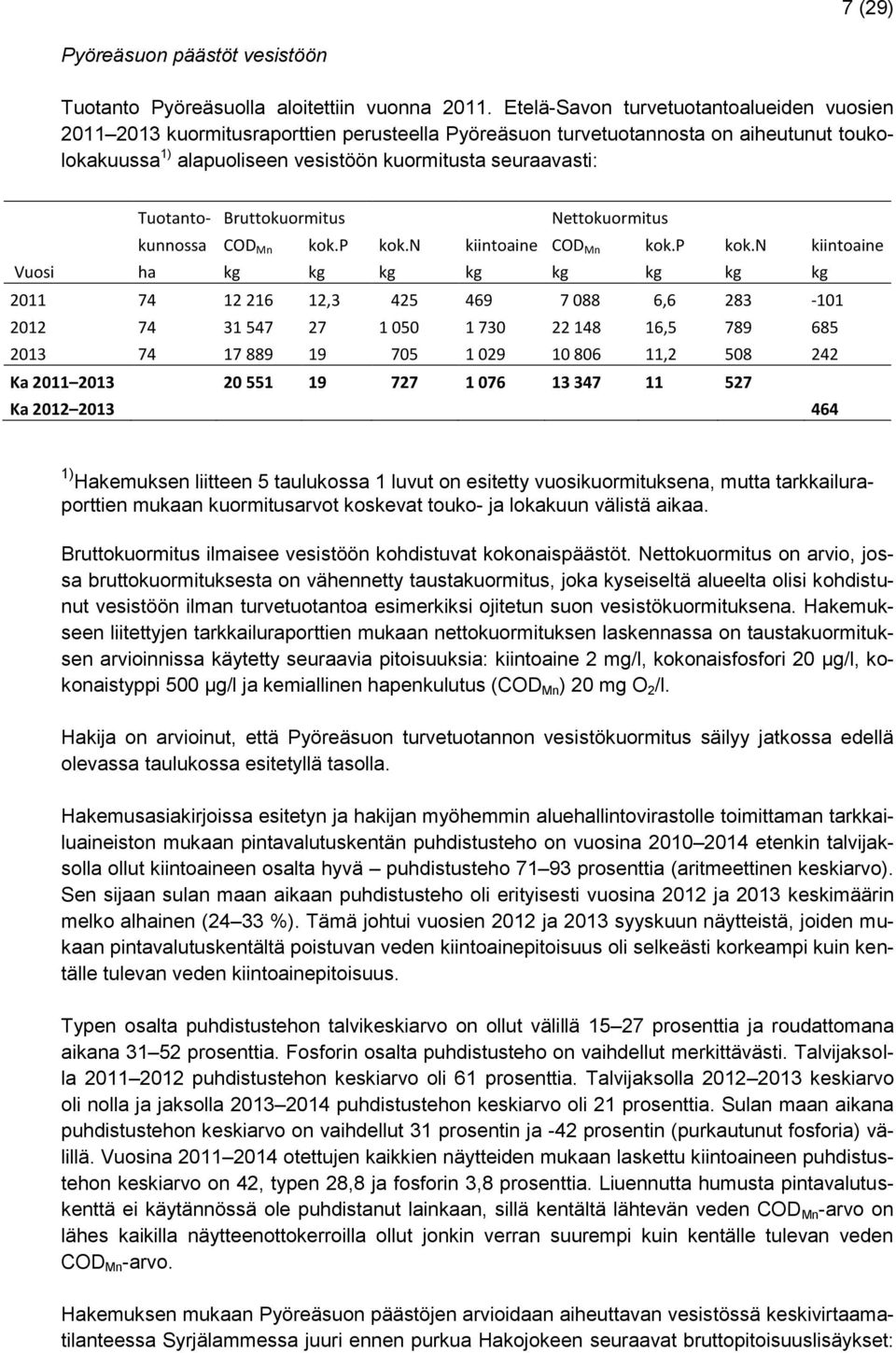 Tuotanto- Bruttokuormitus Nettokuormitus kunnossa COD Mn kok.p kok.