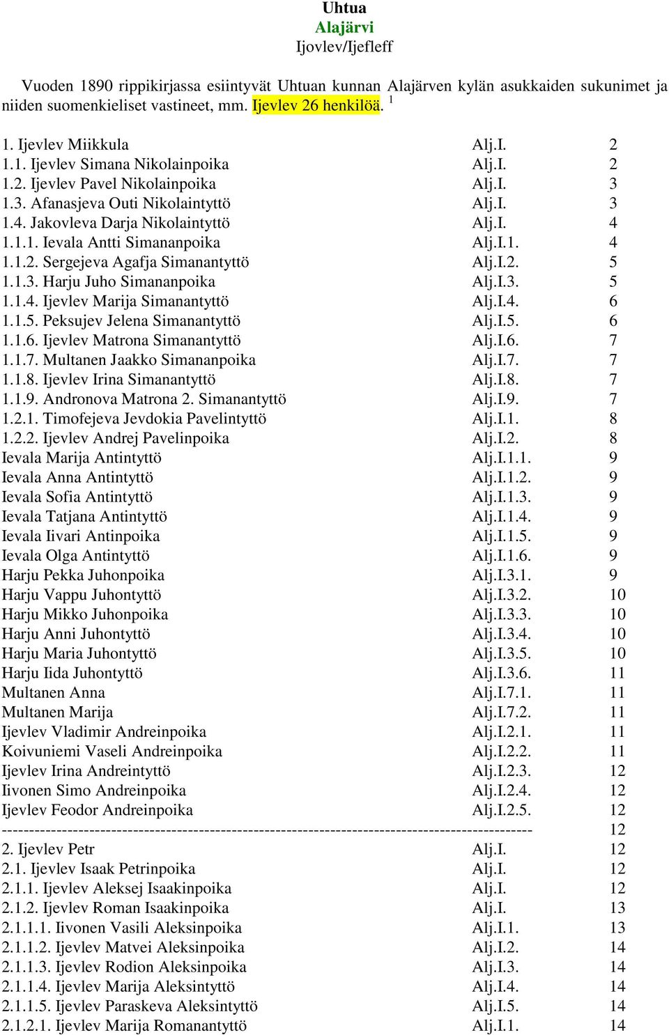 1.1. Ievala Antti Simananpoika Alj.I.1. 4 1.1.2. Sergejeva Agafja Simanantyttö Alj.I.2. 5 1.1.3. Harju Juho Simananpoika Alj.I.3. 5 1.1.4. Ijevlev Marija Simanantyttö Alj.I.4. 6 1.1.5. Peksujev Jelena Simanantyttö Alj.