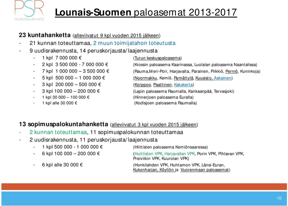 (Rauma,Meri-Pori, Harjavalta, Parainen, Piikkiö, Perniö, Kuninkoja) - 5 kpl 500 000 1 000 000 (Noormakku, Kemiö, Rymättylä, Kuusisto, Askainen) - 3 kpl 200 000 500 000 (Korppoo, Paattinen, Kakskerta)