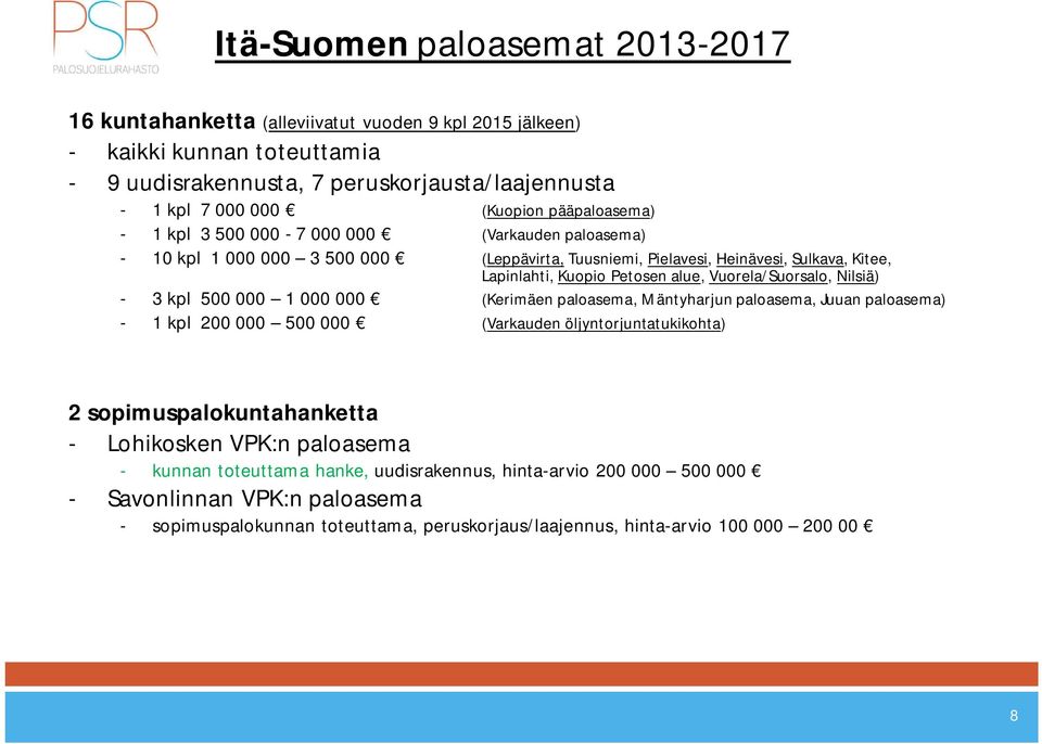 Vuorela/Suorsalo, Nilsiä) - 3 kpl 500 000 1 000 000 (Kerimäen paloasema, Mäntyharjun paloasema, Juuan paloasema) - 1 kpl 200 000 500 000 (Varkauden öljyntorjuntatukikohta) 2 sopimuspalokuntahanketta