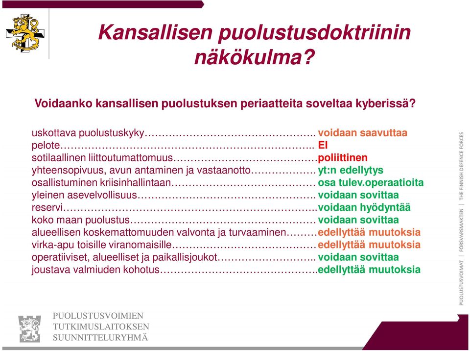 operaatioita yleinen asevelvollisuus. voidaan sovittaa reservi.