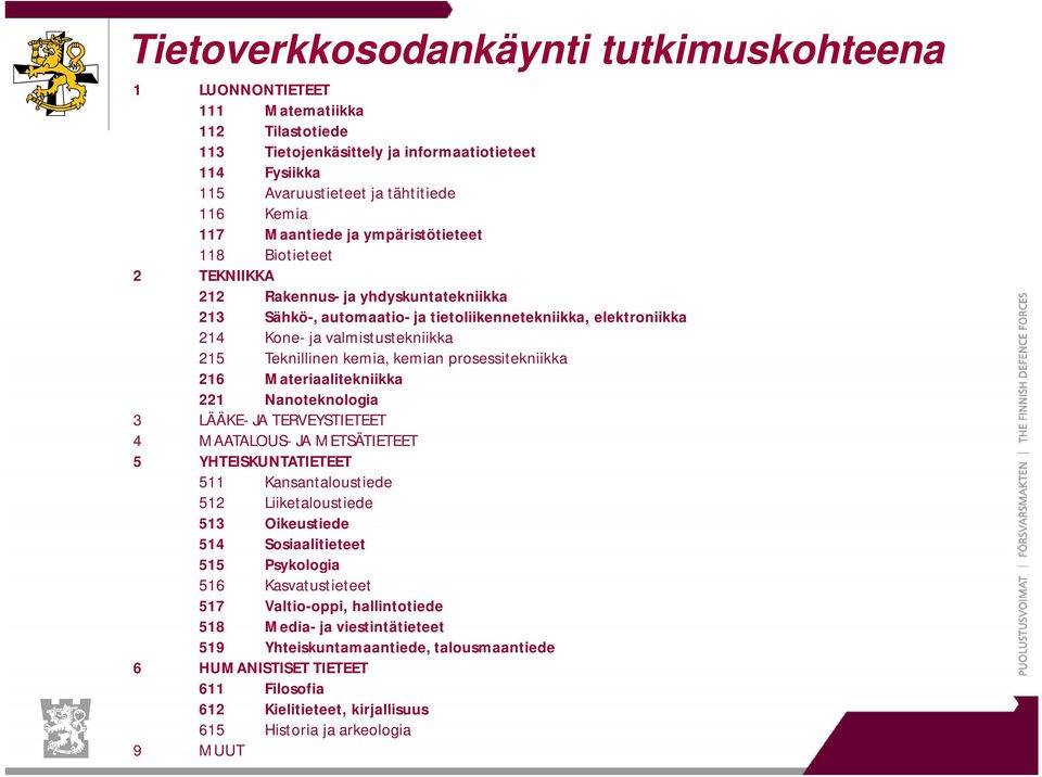 Teknillinen kemia, kemian prosessitekniikka 216 Materiaalitekniikka 221 Nanoteknologia 3 LÄÄKE- JA TERVEYSTIETEET 4 MAATALOUS- JA METSÄTIETEET 5 YHTEISKUNTATIETEET 511 Kansantaloustiede 512