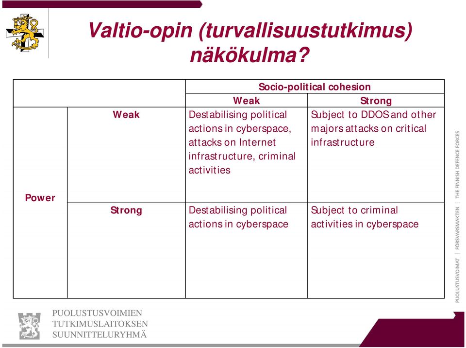 attacks on Internet infrastructure, criminal activities Subject to DDOS and other majors