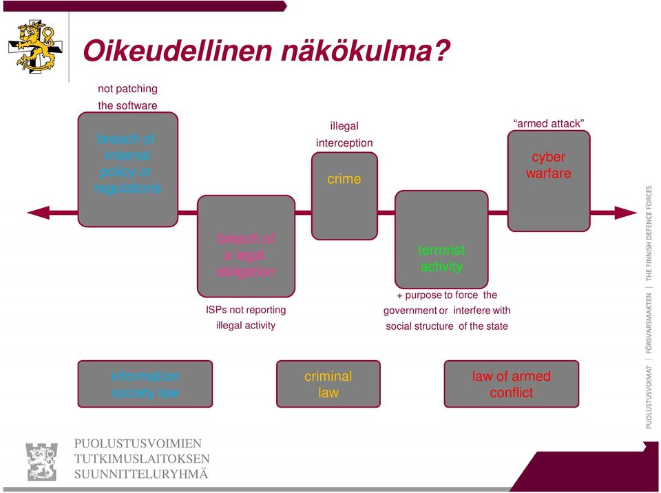 crime armed attack cyber warfare breach of a legal obligation ISPs not reporting illegal