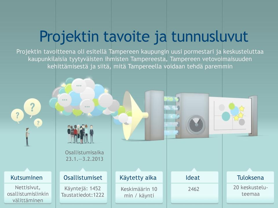 mitä Tampereella voidaan tehdä paremmin Osallistumisaika 23