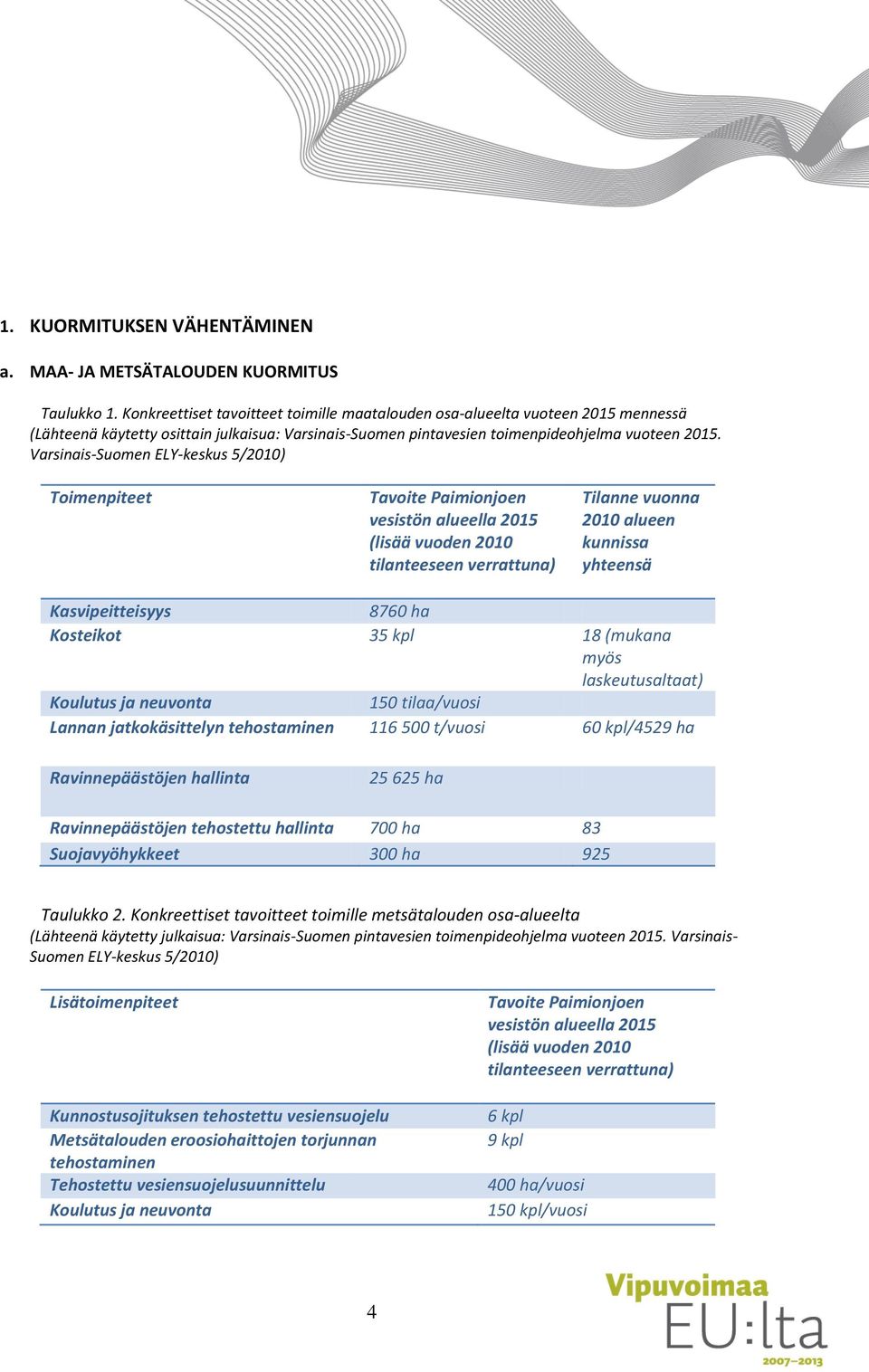 Varsinais-Suomen ELY-keskus 5/2010) Toimenpiteet Tavoite Paimionjoen vesistön alueella 2015 (lisää vuoden 2010 tilanteeseen verrattuna) Tilanne vuonna 2010 alueen kunnissa yhteensä Kasvipeitteisyys