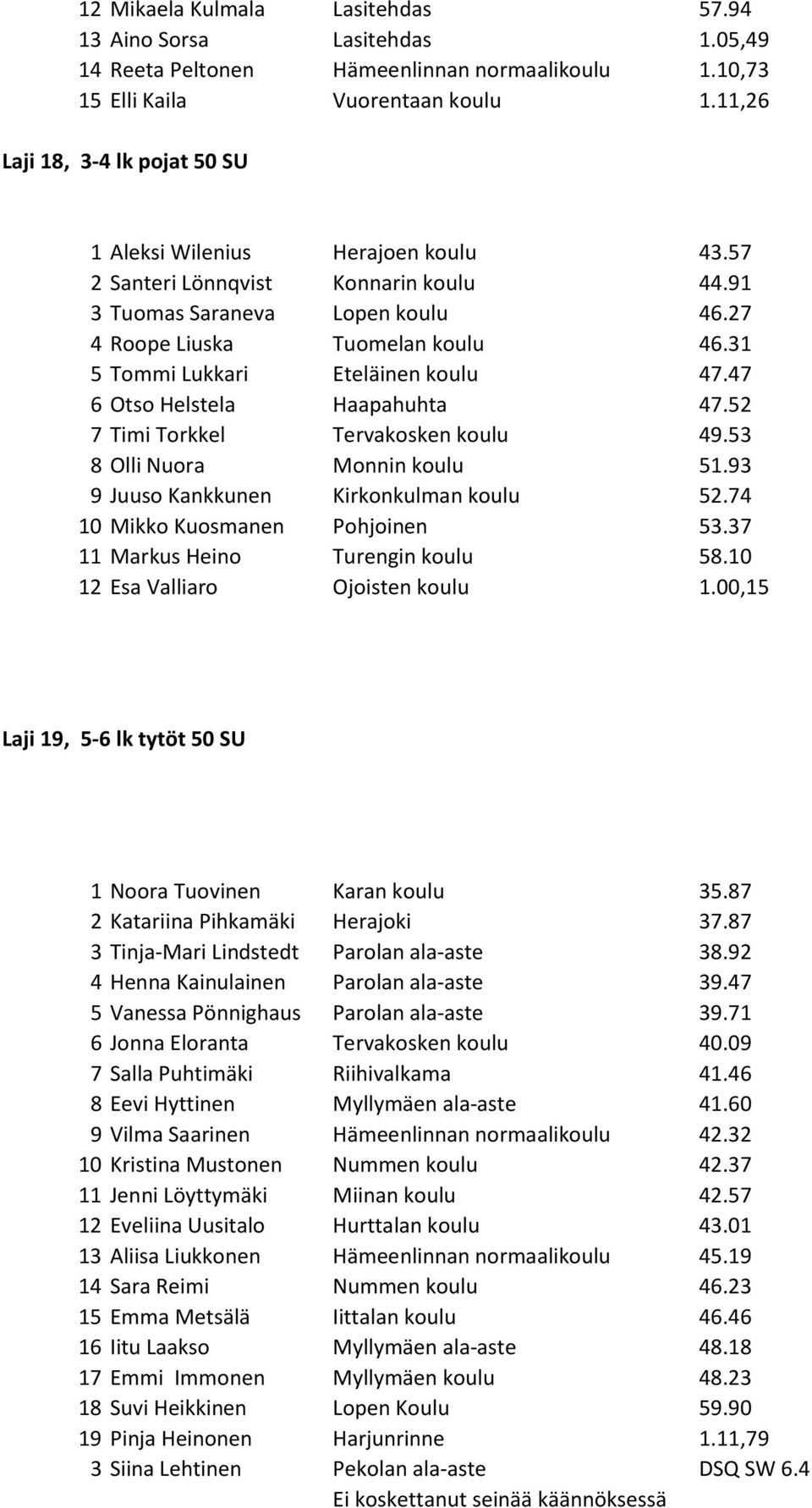 31 5 Tommi Lukkari Eteläinen koulu 47.47 6 Otso Helstela Haapahuhta 47.52 7 Timi Torkkel Tervakosken koulu 49.53 8 Olli Nuora Monnin koulu 51.93 9 Juuso Kankkunen Kirkonkulman koulu 52.