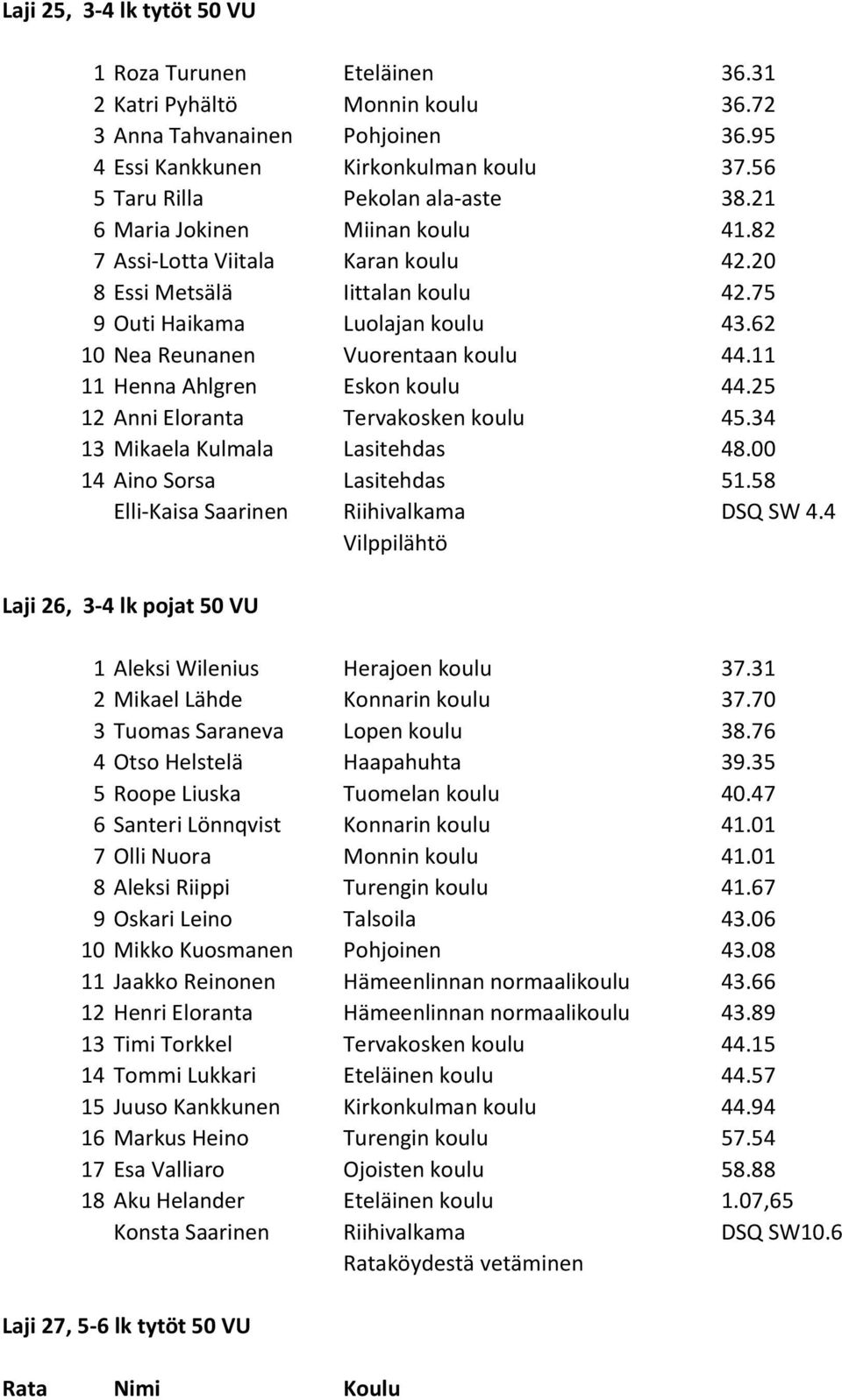 62 10 Nea Reunanen Vuorentaan koulu 44.11 11 Henna Ahlgren Eskon koulu 44.25 12 Anni Eloranta Tervakosken koulu 45.34 13 Mikaela Kulmala Lasitehdas 48.00 14 Aino Sorsa Lasitehdas 51.