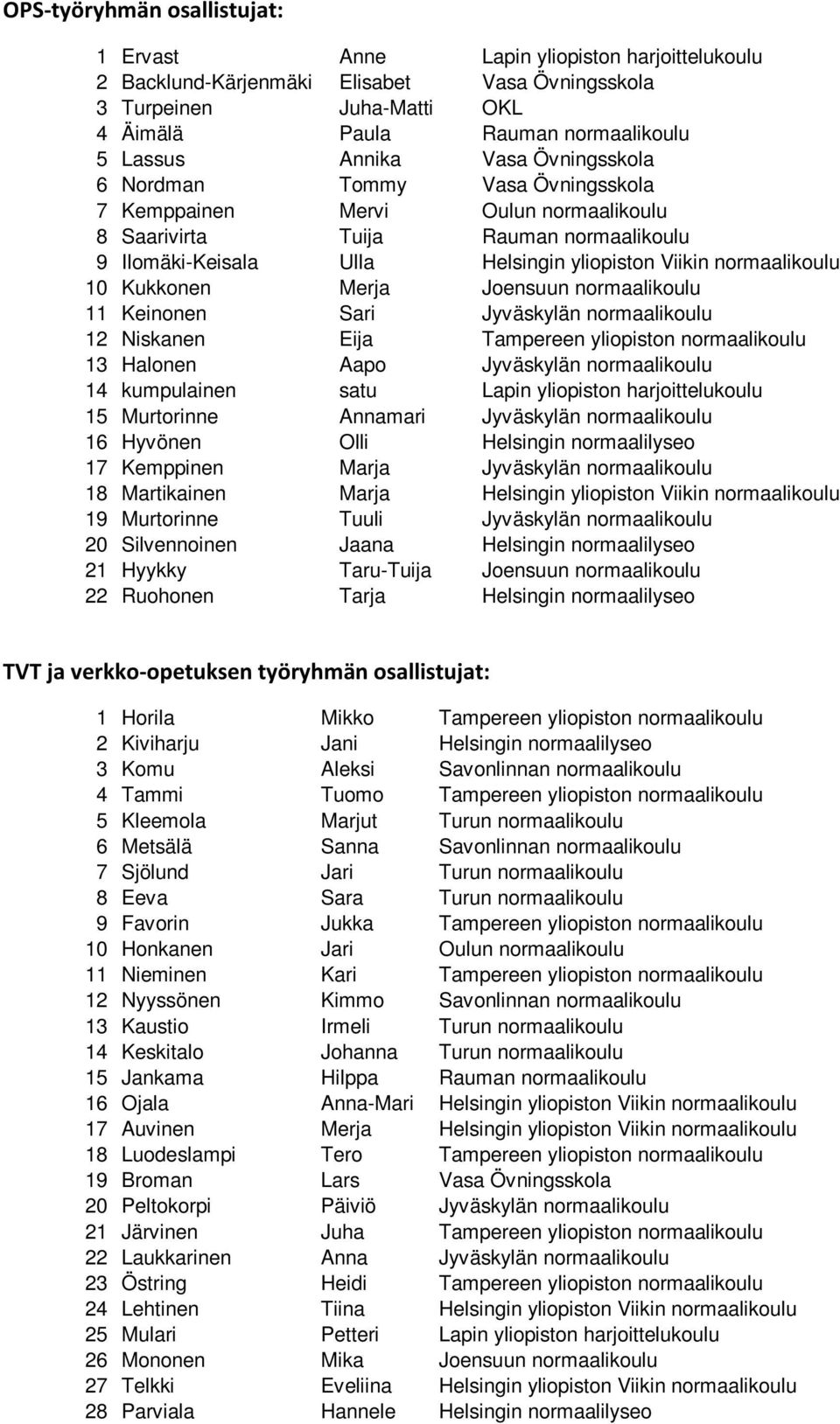 normaalikoulu 10 Kukkonen Merja Joensuun normaalikoulu 11 Keinonen Sari Jyväskylän normaalikoulu 12 Niskanen Eija Tampereen yliopiston normaalikoulu 13 Halonen Aapo Jyväskylän normaalikoulu 14