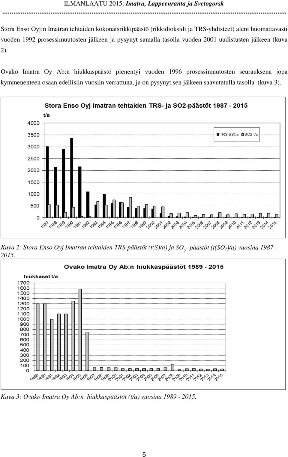 samalla tasolla vuoden 2001 uudistusten jälkeen (kuva 2).