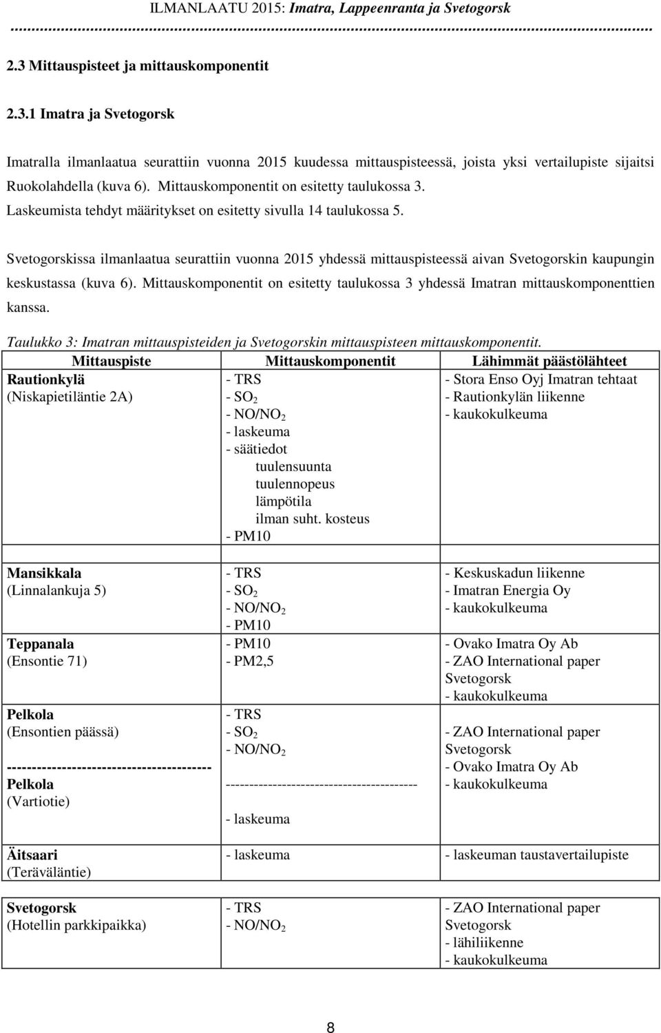 Mittauskomponentit on esitetty taulukossa 3. Laskeumista tehdyt määritykset on esitetty sivulla 14 taulukossa 5.