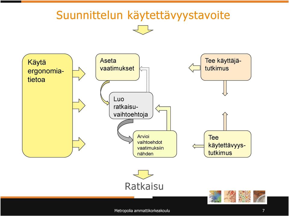 ratkaisuvaihtoehtoja Arvioi vaihtoehdot vaatimuksiin