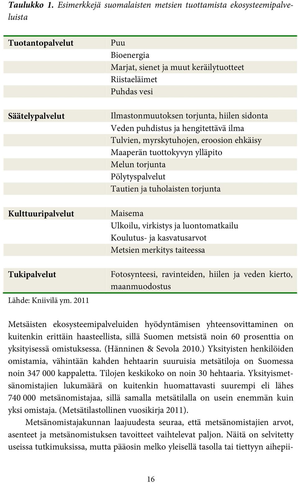 ehkäisy Maaperän tuottokyvyn ylläpito Melun torjunta Pölytyspalvelut Tautien ja tuholaisten torjunta Maisema Ulkoilu, virkistys ja luontomatkailu Koulutus- ja kasvatusarvot Metsien merkitys taiteessa