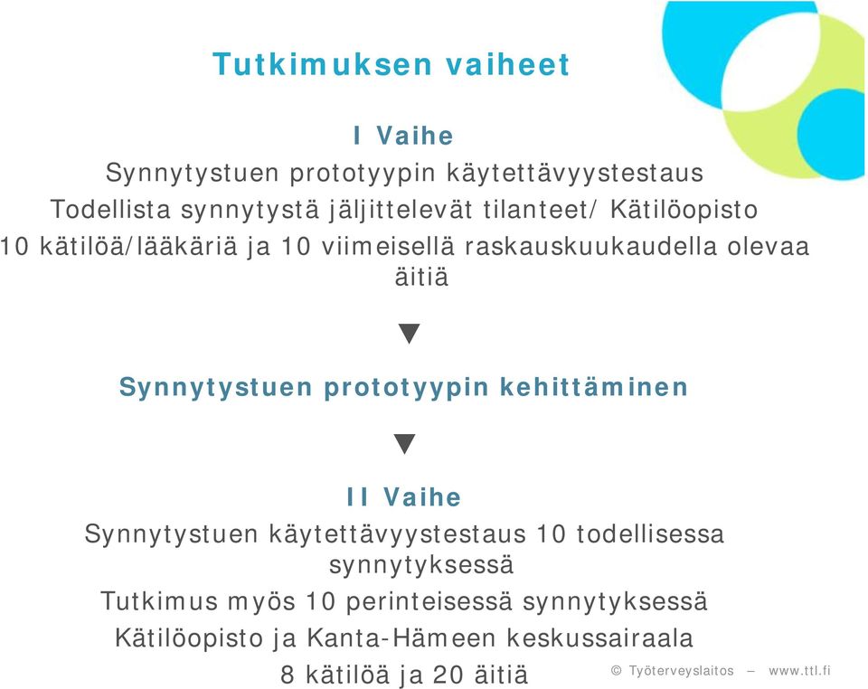 äitiä Synnytystuen prototyypin kehittäminen II Vaihe Synnytystuen käytettävyystestaus 10 todellisessa