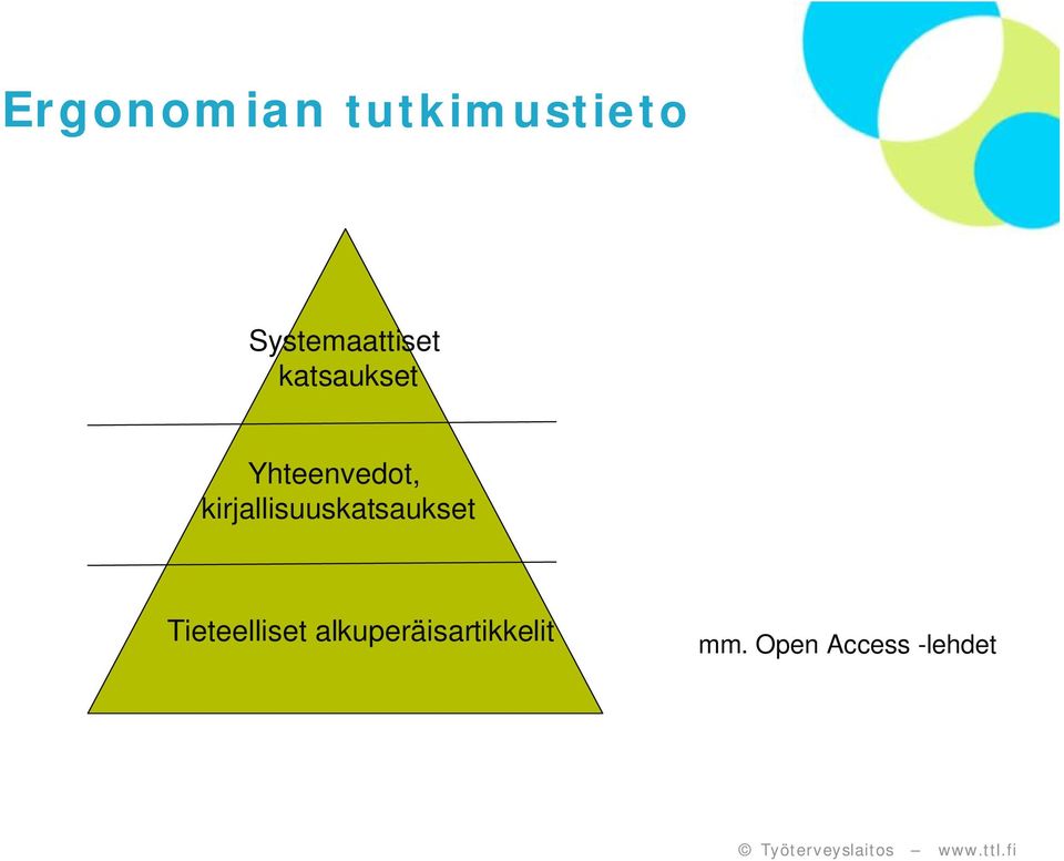 Yhteenvedot, kirjallisuuskatsaukset