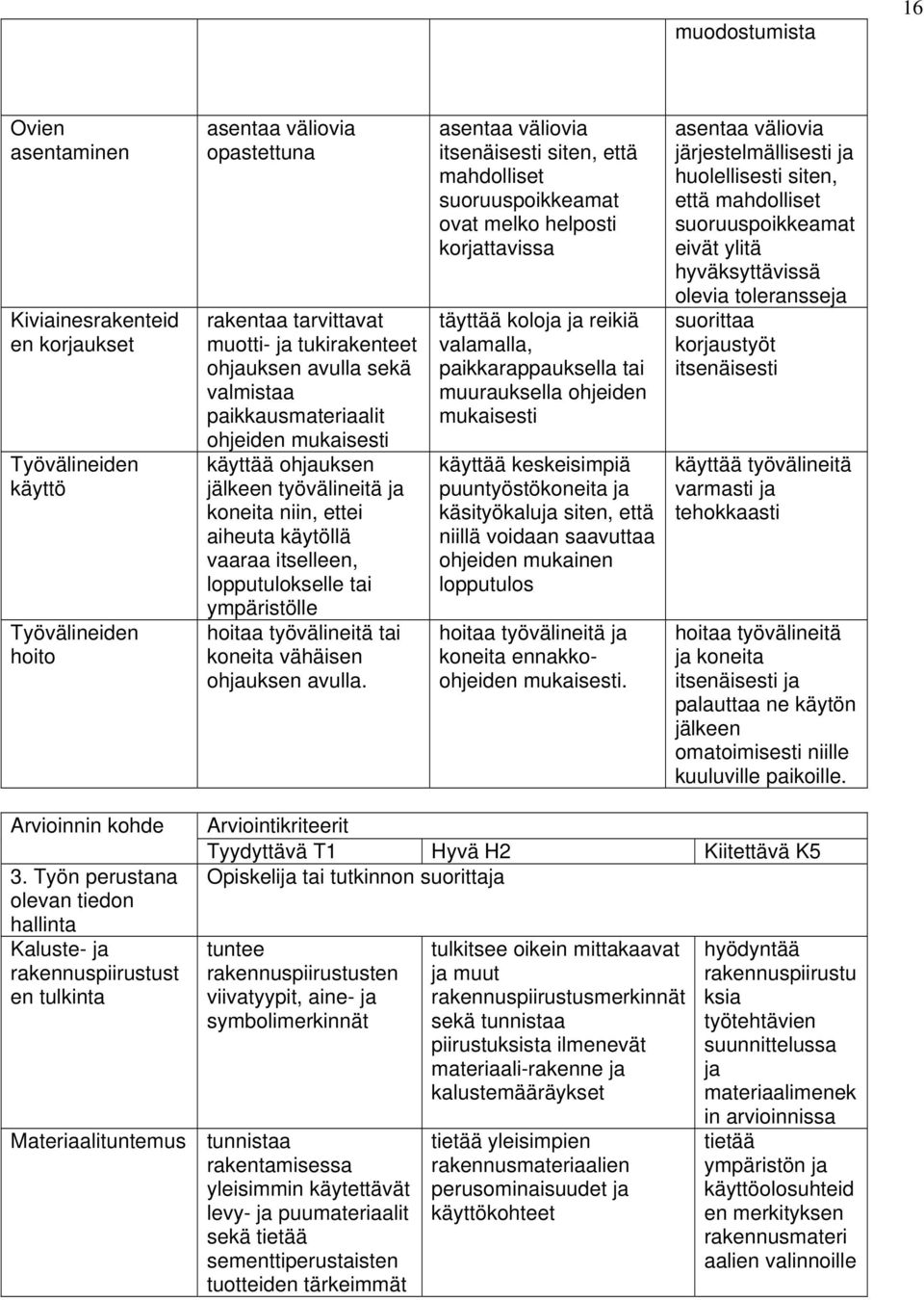 työvälineitä tai koneita vähäisen ohjauksen avulla.