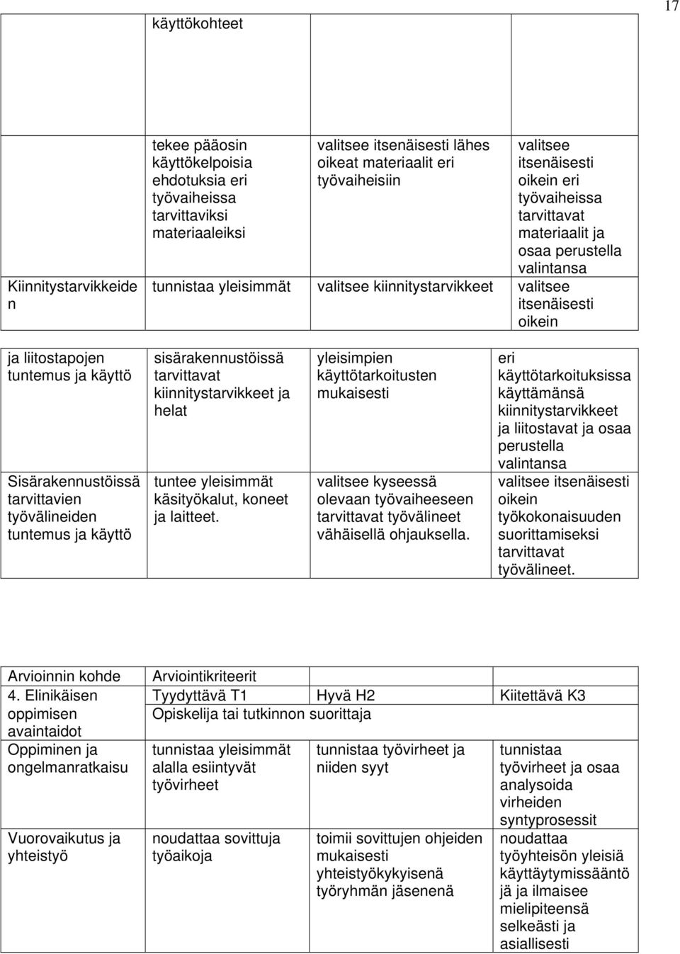 tuntemus ja käyttö Sisärakennustöissä tarvittavien työvälineiden tuntemus ja käyttö sisärakennustöissä tarvittavat kiinnitystarvikkeet ja helat tuntee yleisimmät käsityökalut, koneet ja laitteet.